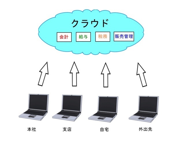 クラウド化 HP用画像2_コピー